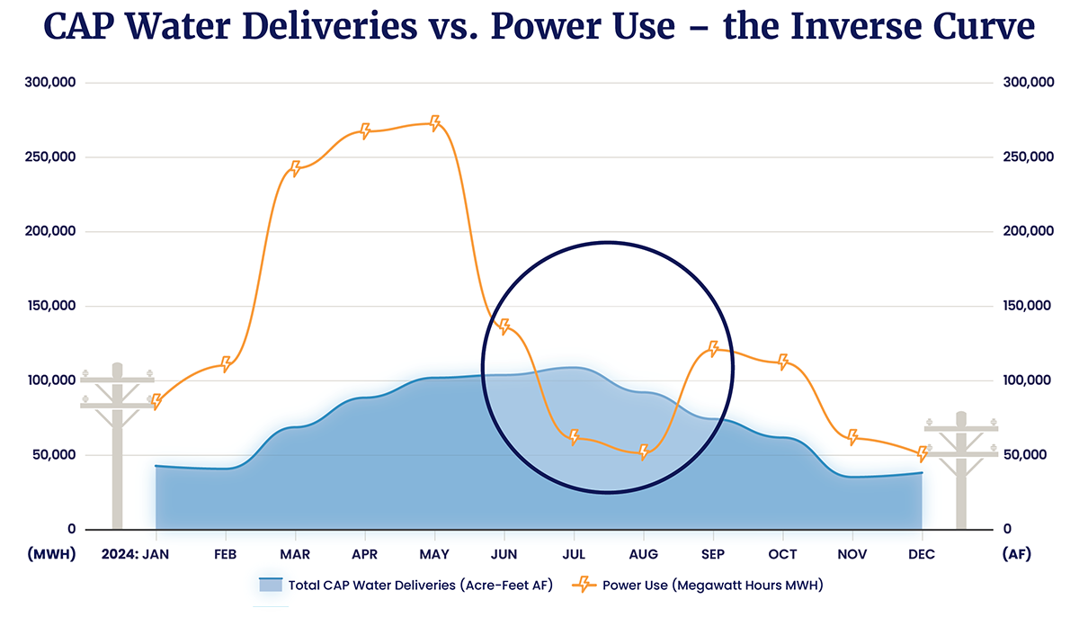 Power Usage Water Graphic