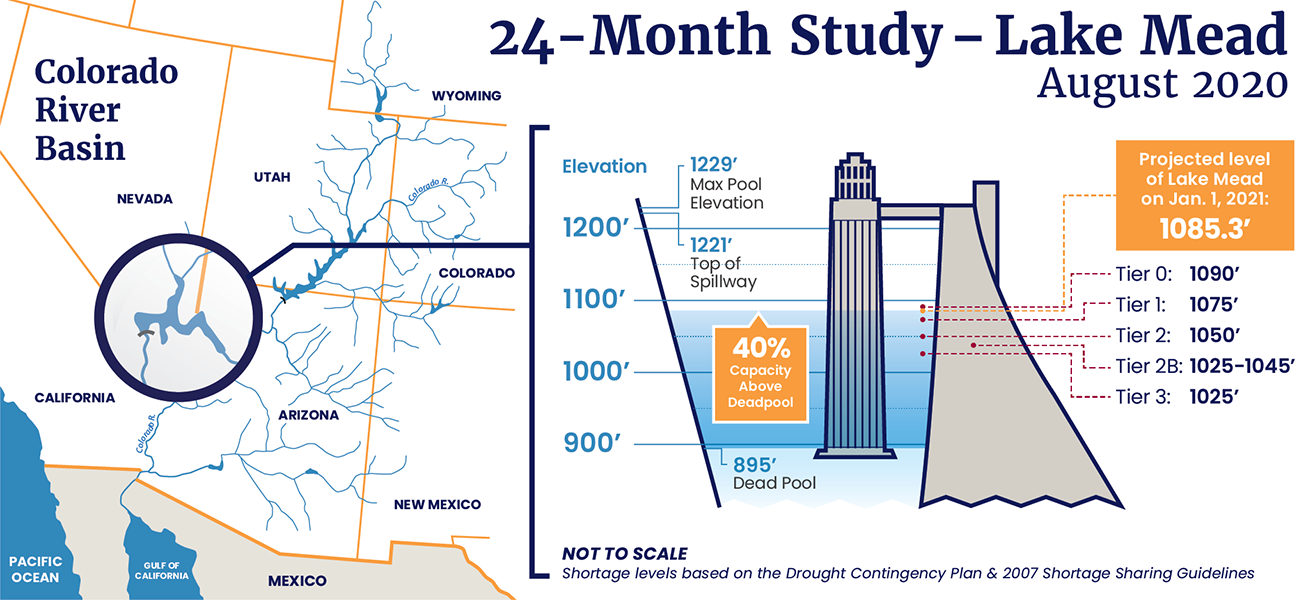 CAP 24 Month Study Lake Mead Infographic