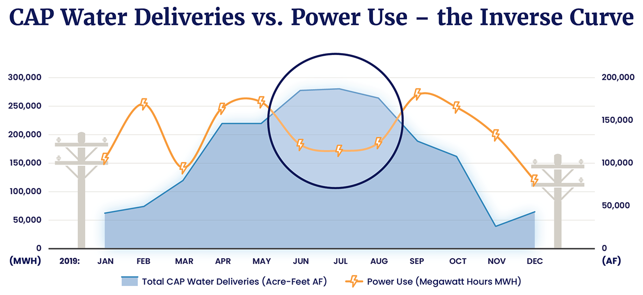 Power Usage Water Graphic