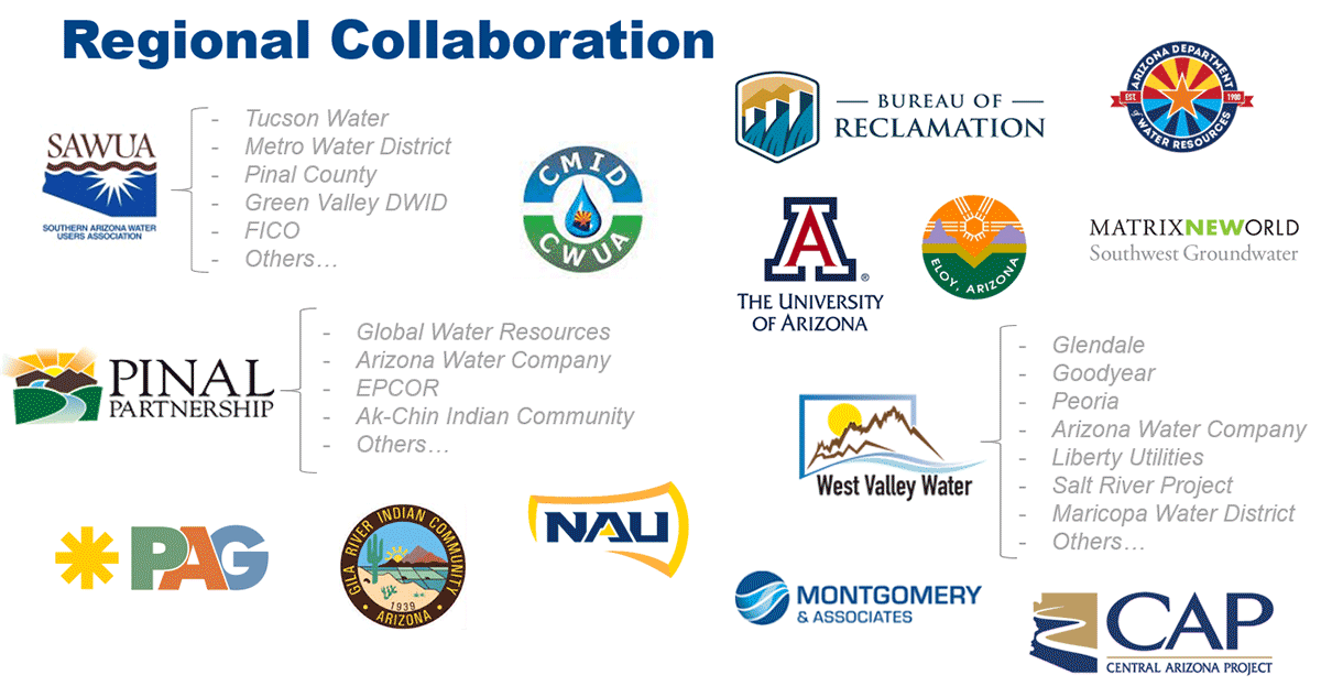 CAP Basin States Collaboration Infographic