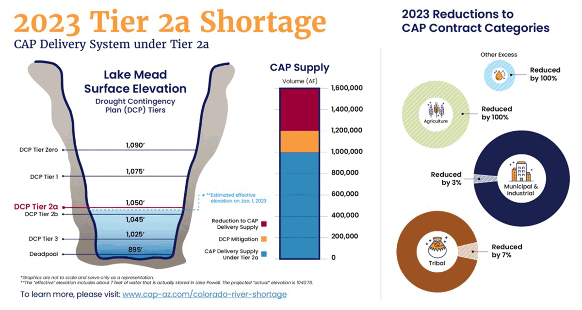 Tier 2a. Shortage 2023 Infographic