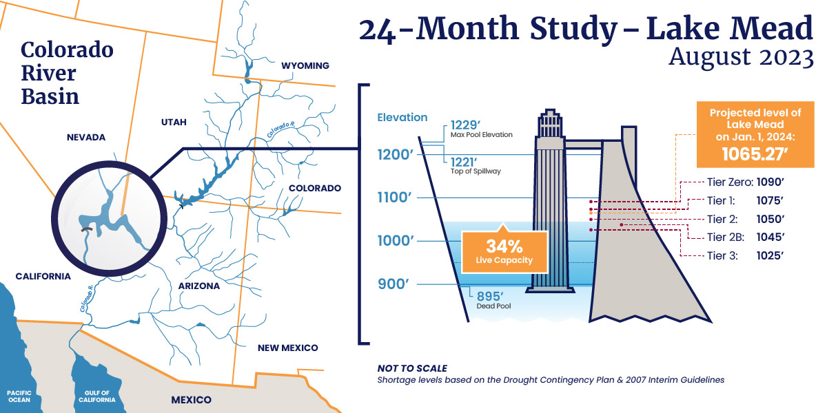 CAP Infographic 24 Month Study Lake Mead