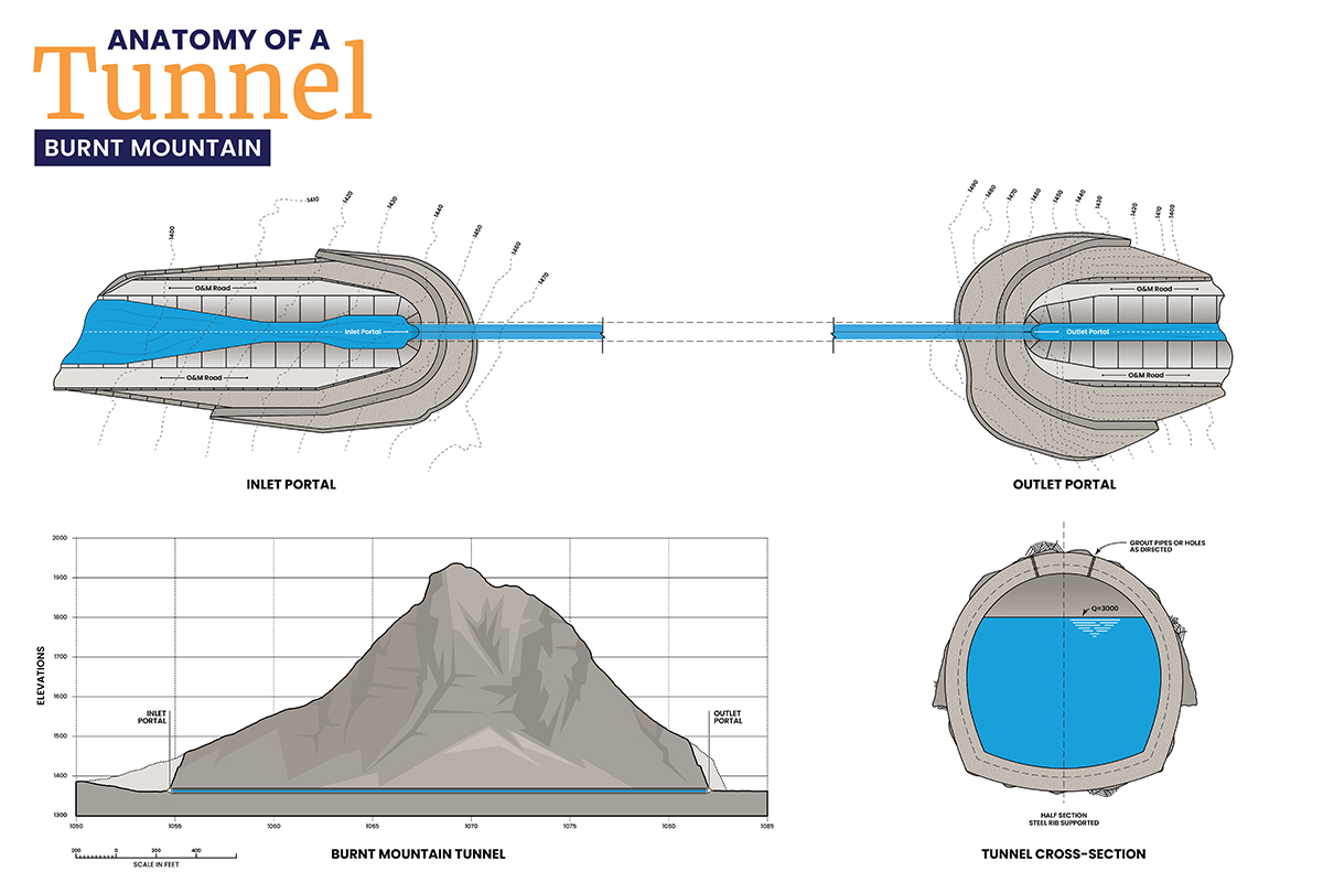Anatomy of tunnel Infographic
