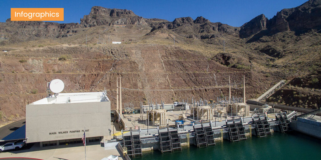 Mark Wilmer Pumping Plant