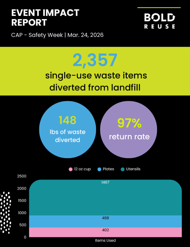 CAP sustainable event infographic