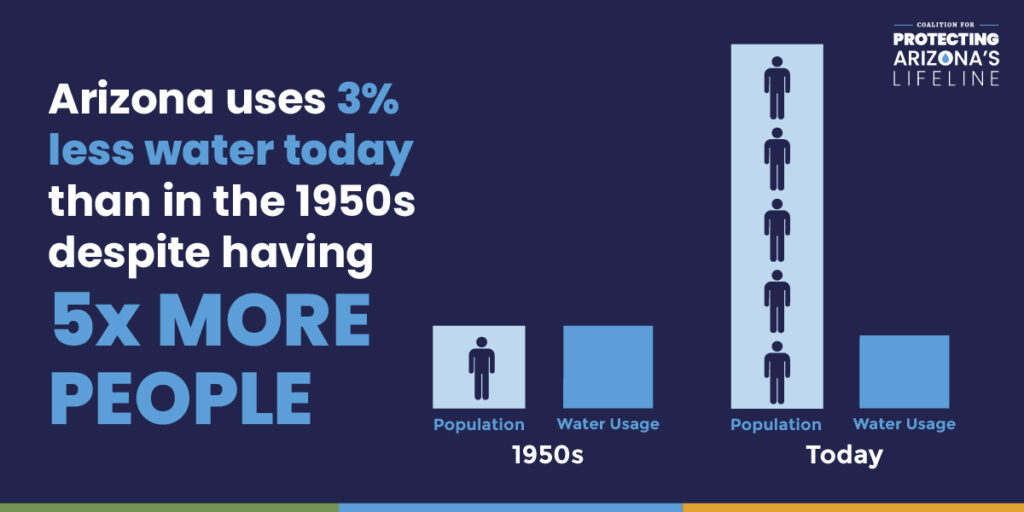 CAP conservation infographic