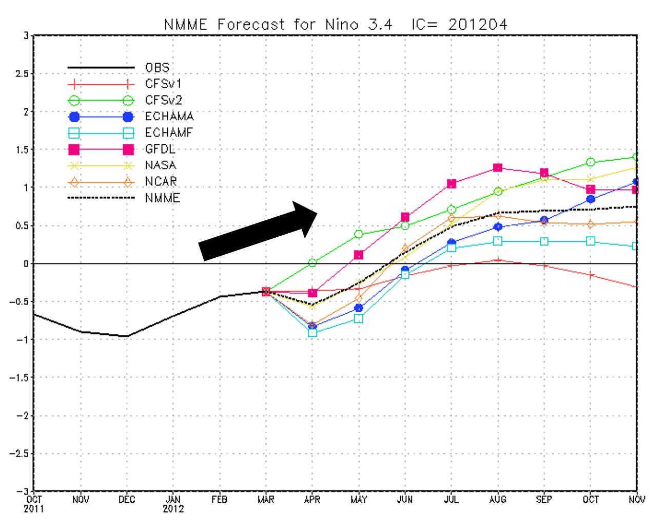 Classic El Niño infographic