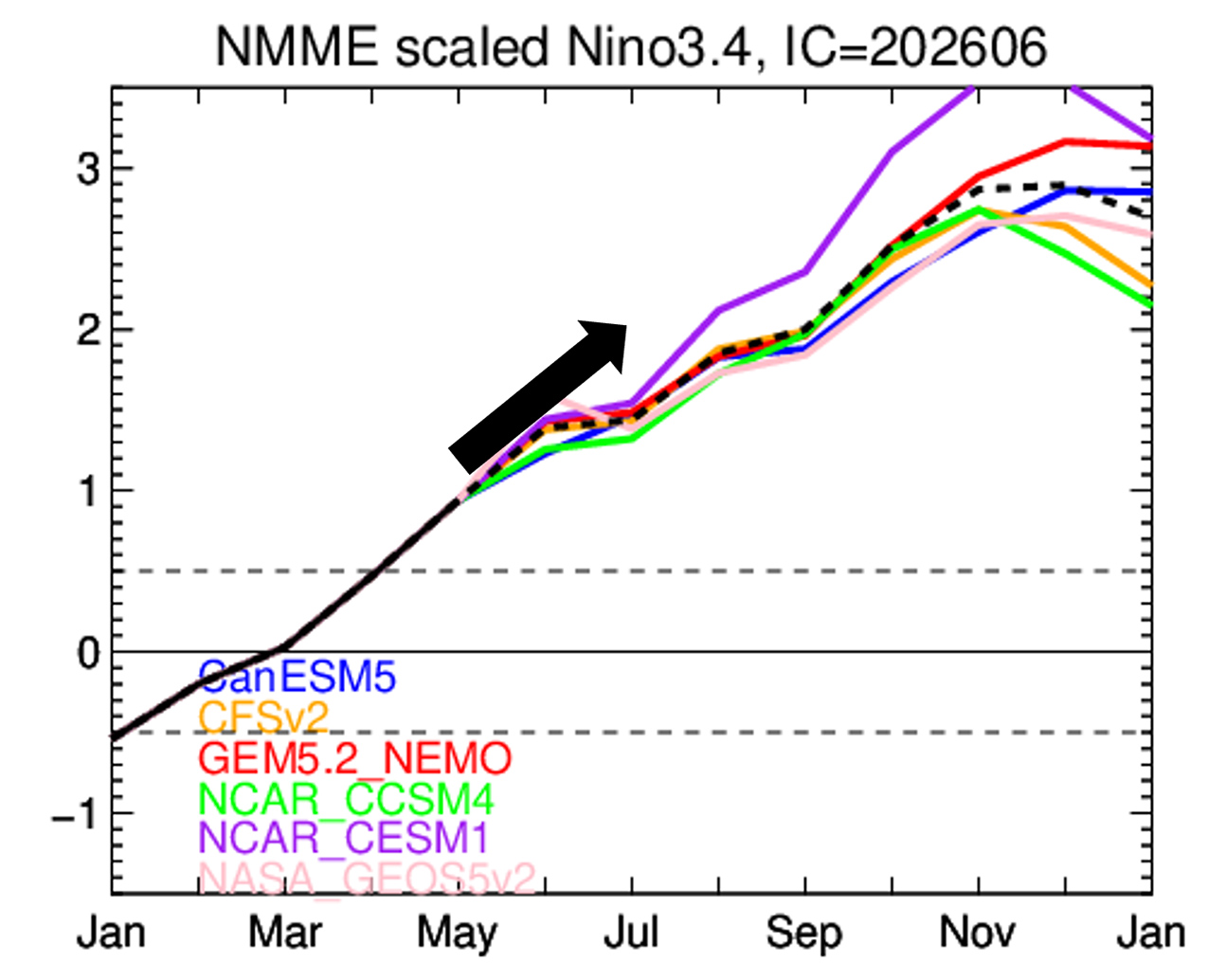 Super El Niño infographic